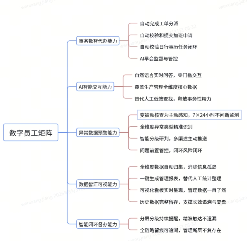 五大核心能力